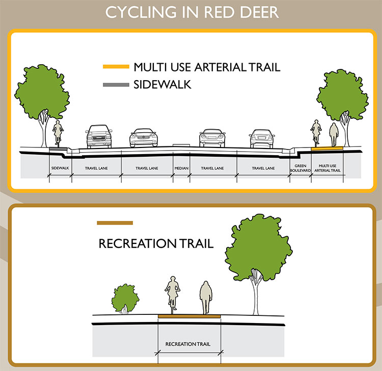 Cycling in Red Deer-graphic
