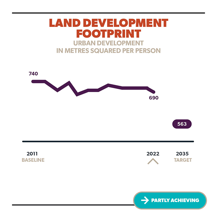 Land Development Footprint