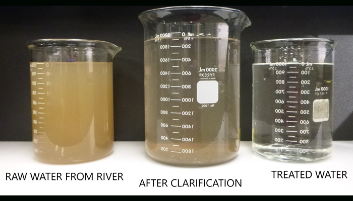 Three beakers of water showing difference between raw, clarified and treated water